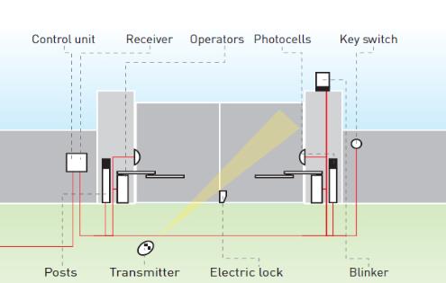 BFT Lux Sketch Diagram Layout