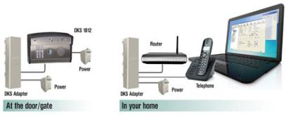 New Doorking Wireless Telephone entry adapter for the 1812, 1812 Plus and 1812 Access Plus